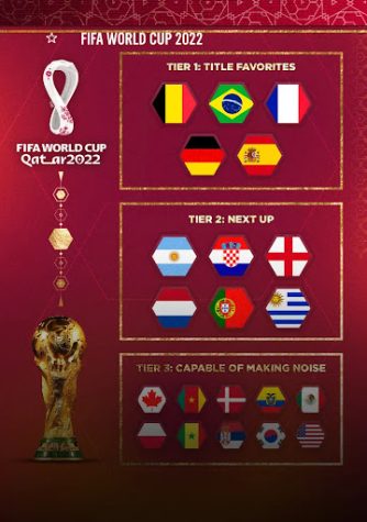 FIFA World Cup 2022 Highlights